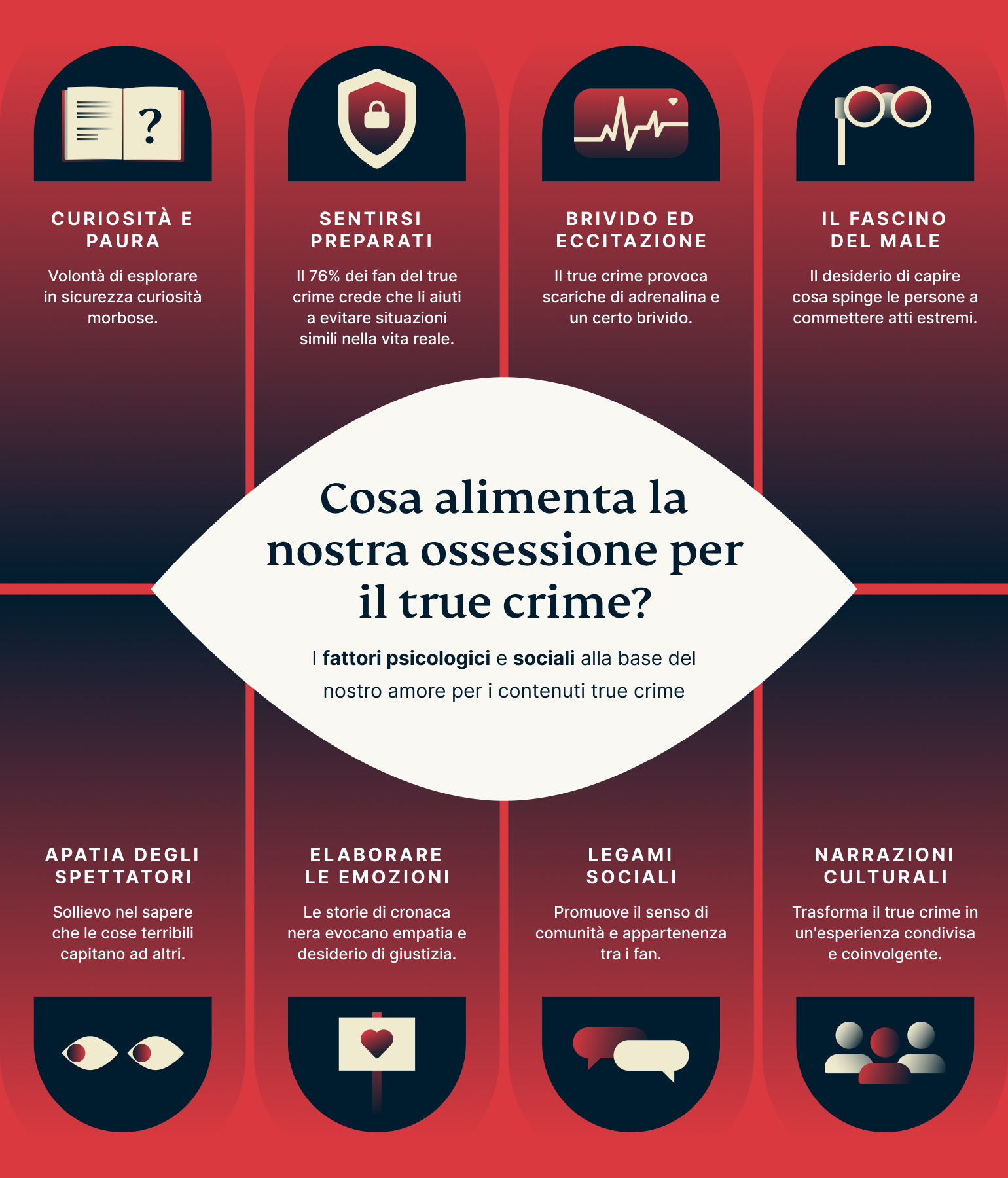 What Is Driving Our True Crime Obsession 2